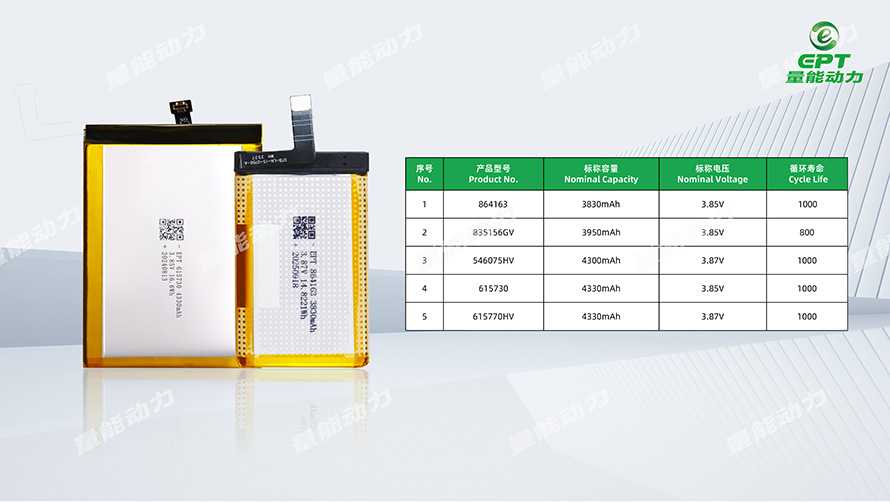 三防手機(jī)電池型號(hào)參數(shù)